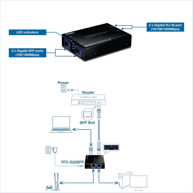Trendnet 4-Port Gigabit Switch with SFP Ports, TFC-G22SFP, 2 x 1Gbps RJ45 Ports, 2 x 1Gbps SFP Ports, 8Gbps Switching Capacity, NDAA & TAA Compliant - Image 2